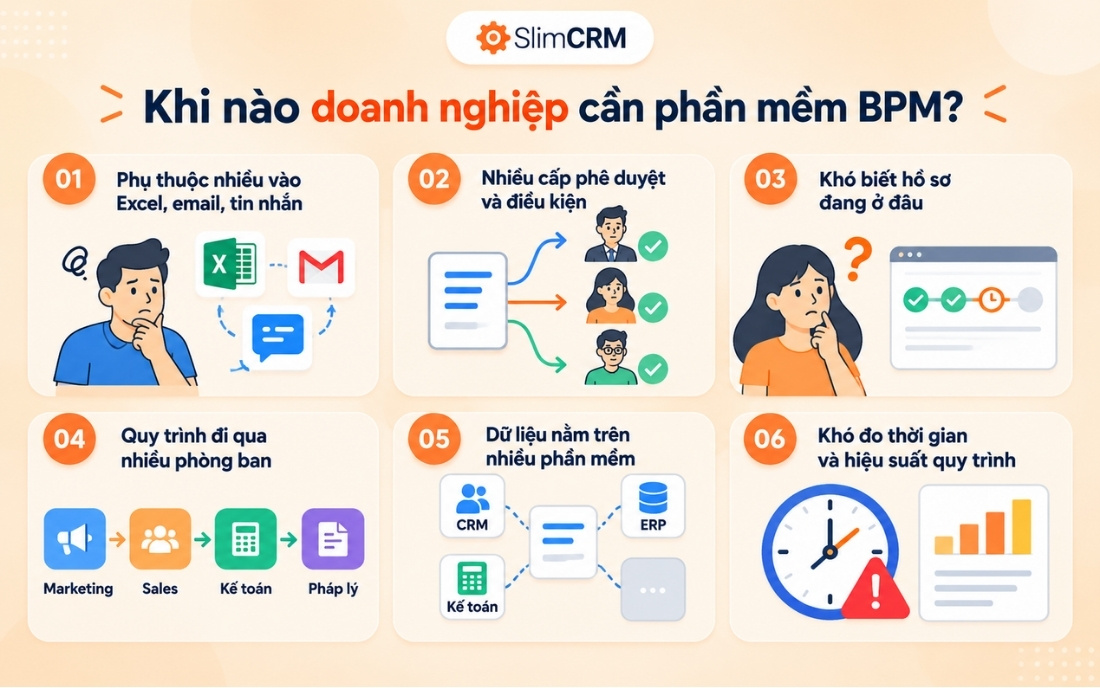 Khi nào doanh nghiệp cần phần mềm BPM