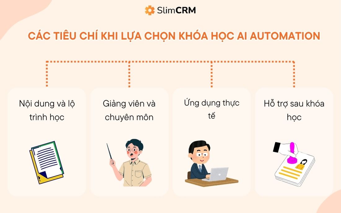 Khóa Học AI Automation