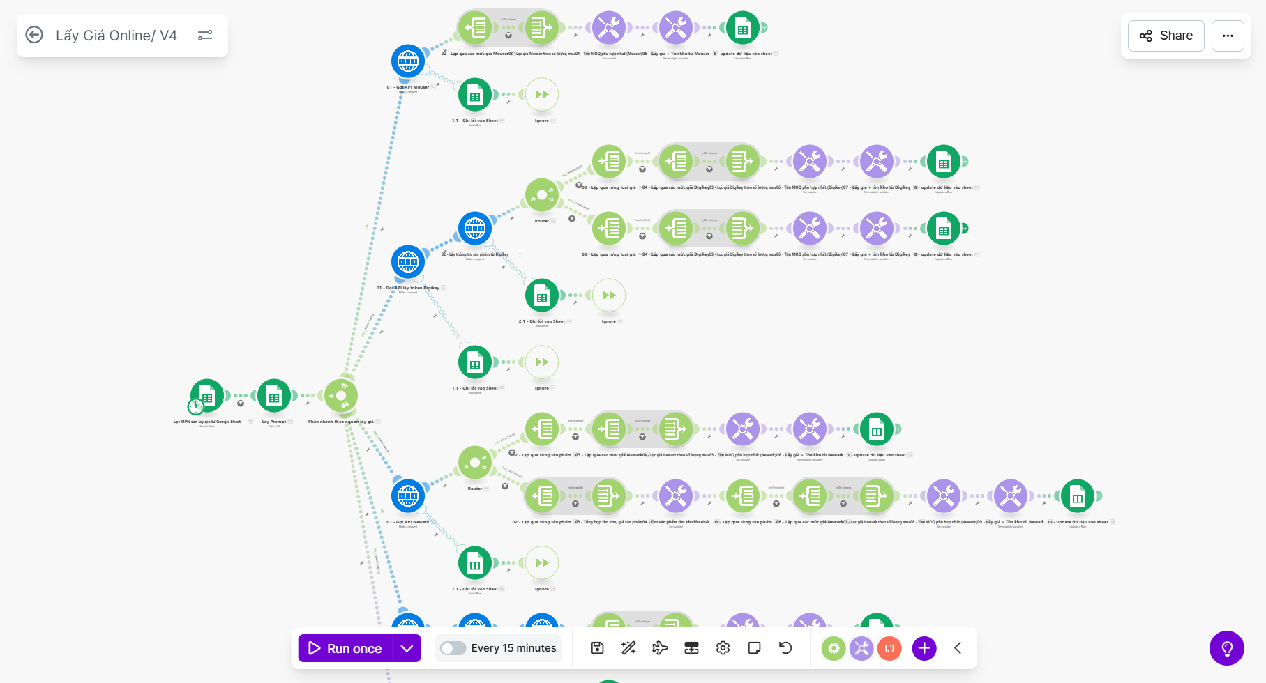Khóa học Make.com