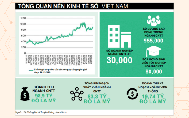 Tổng quan về tình hình kinh tế số Việt Nam