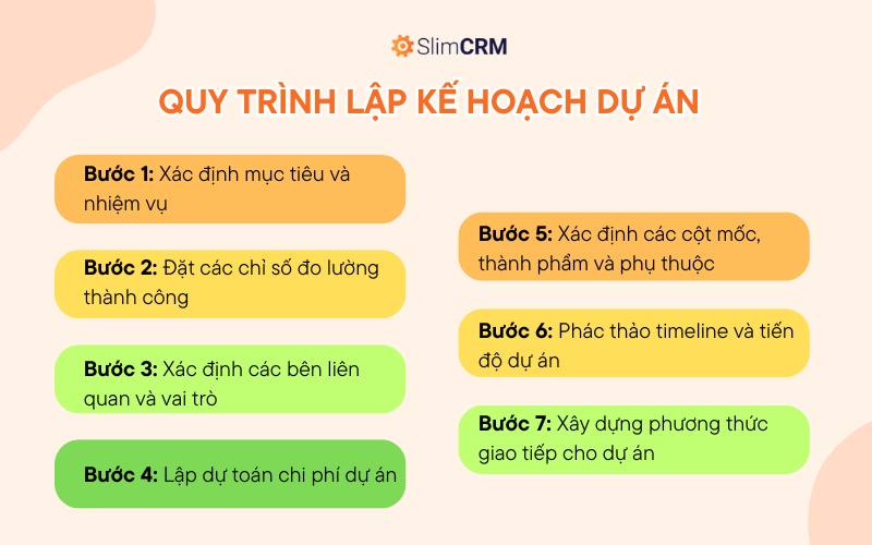 7 bước quy trình lập kế hoạch dự án