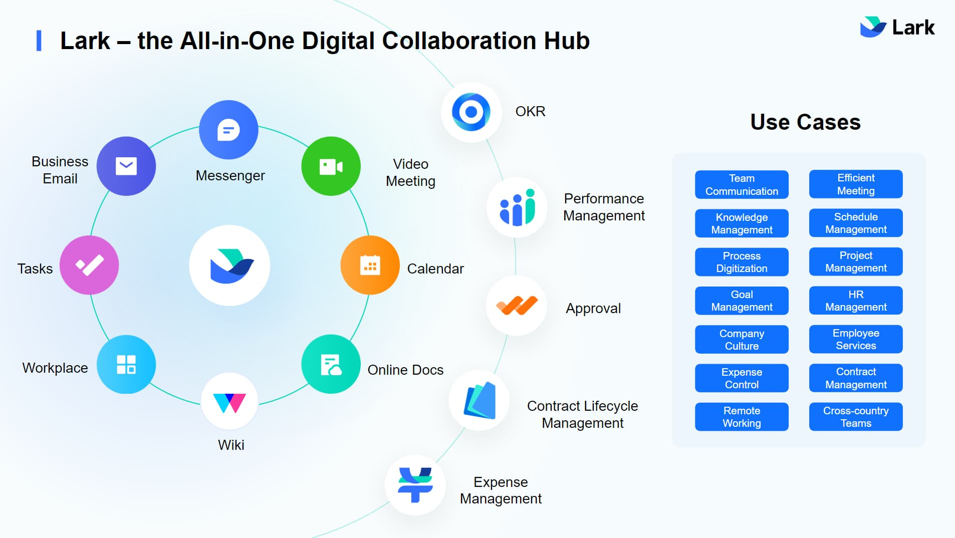 Larksuite Digital Workplace Platform