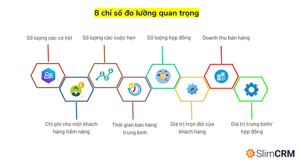  6 bước xây dựng Lead Generation Framework chi tiết và dễ thực hiện nhất