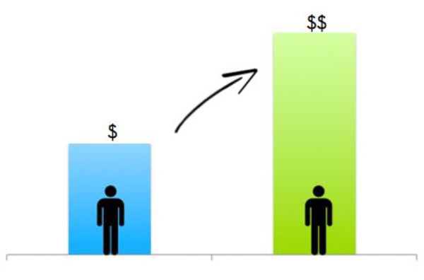  6 bước xây dựng Lead Generation Framework chi tiết và dễ thực hiện nhất