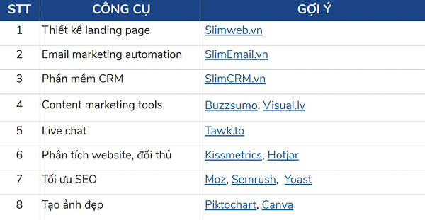 Công cụ cần có trong Lead Generation Process