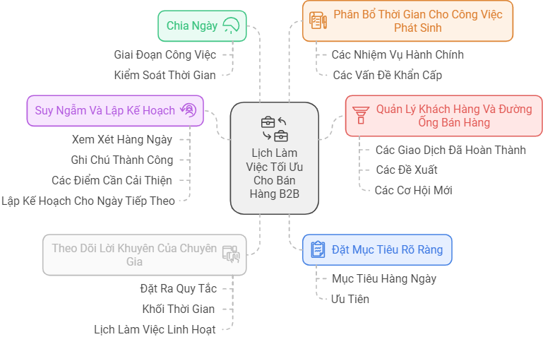 Lịch làm việc tối ưu cho sales b2b