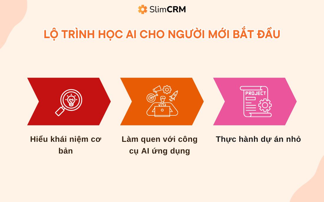 Lộ trình học AI cho người mới bắt đầu