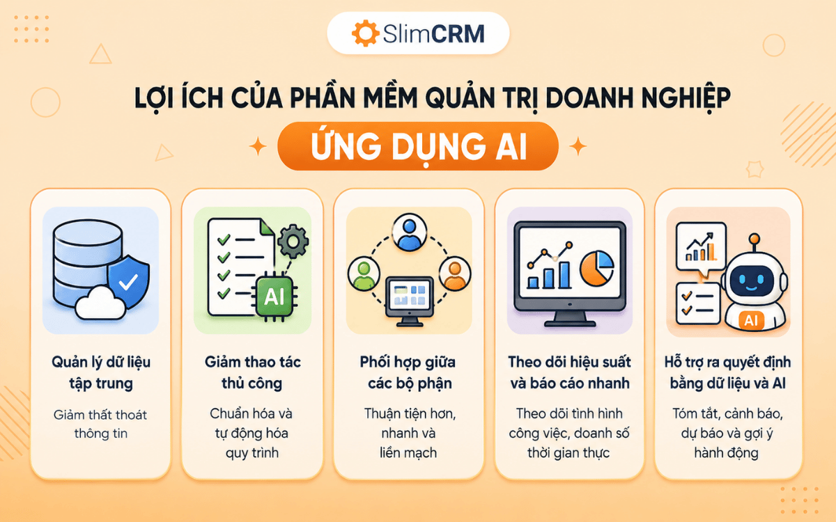 Lợi ích của Phần mềm quản lý doanh nghiệp ứng dụng AI
