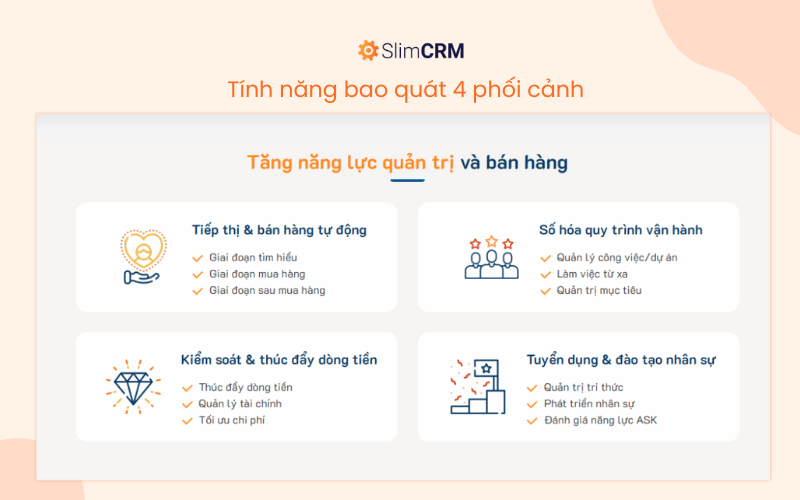 Lợi thế cạnh tranh của SlimCRM về tính năng