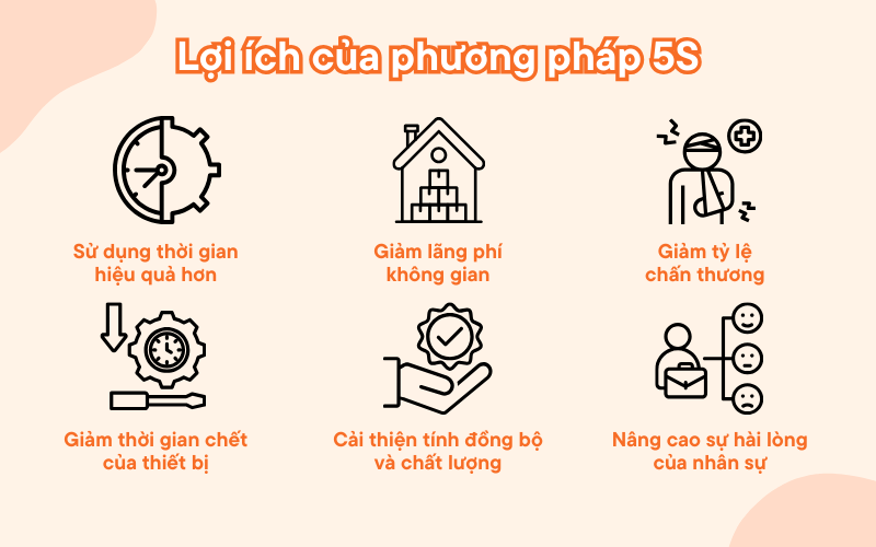 Lợi ích của phương pháp 5S