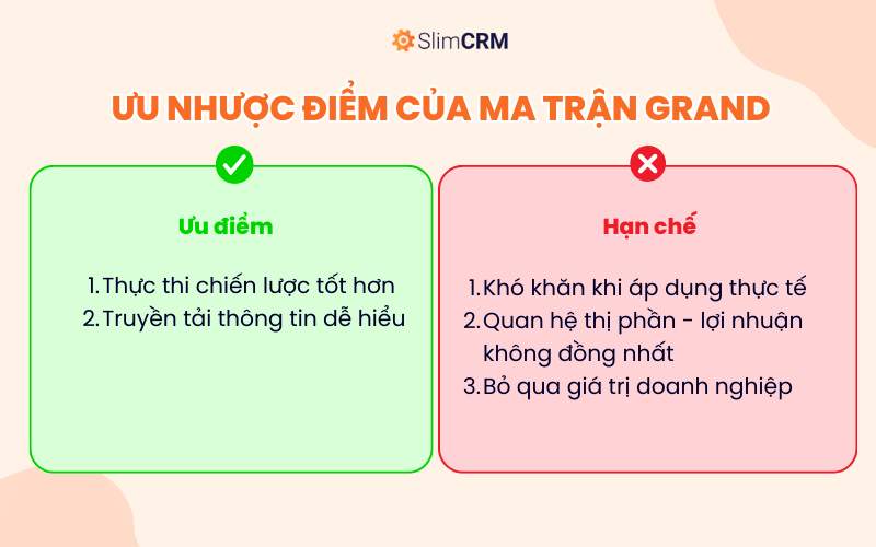 Lợi ích và hạn chế của ma trận GS