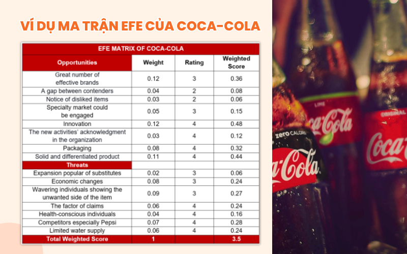 Ví dụ về ma trận EFE của Coca - Cola