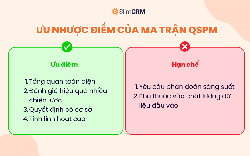 Ưu điểm và hạn chế của ma trận QSPM