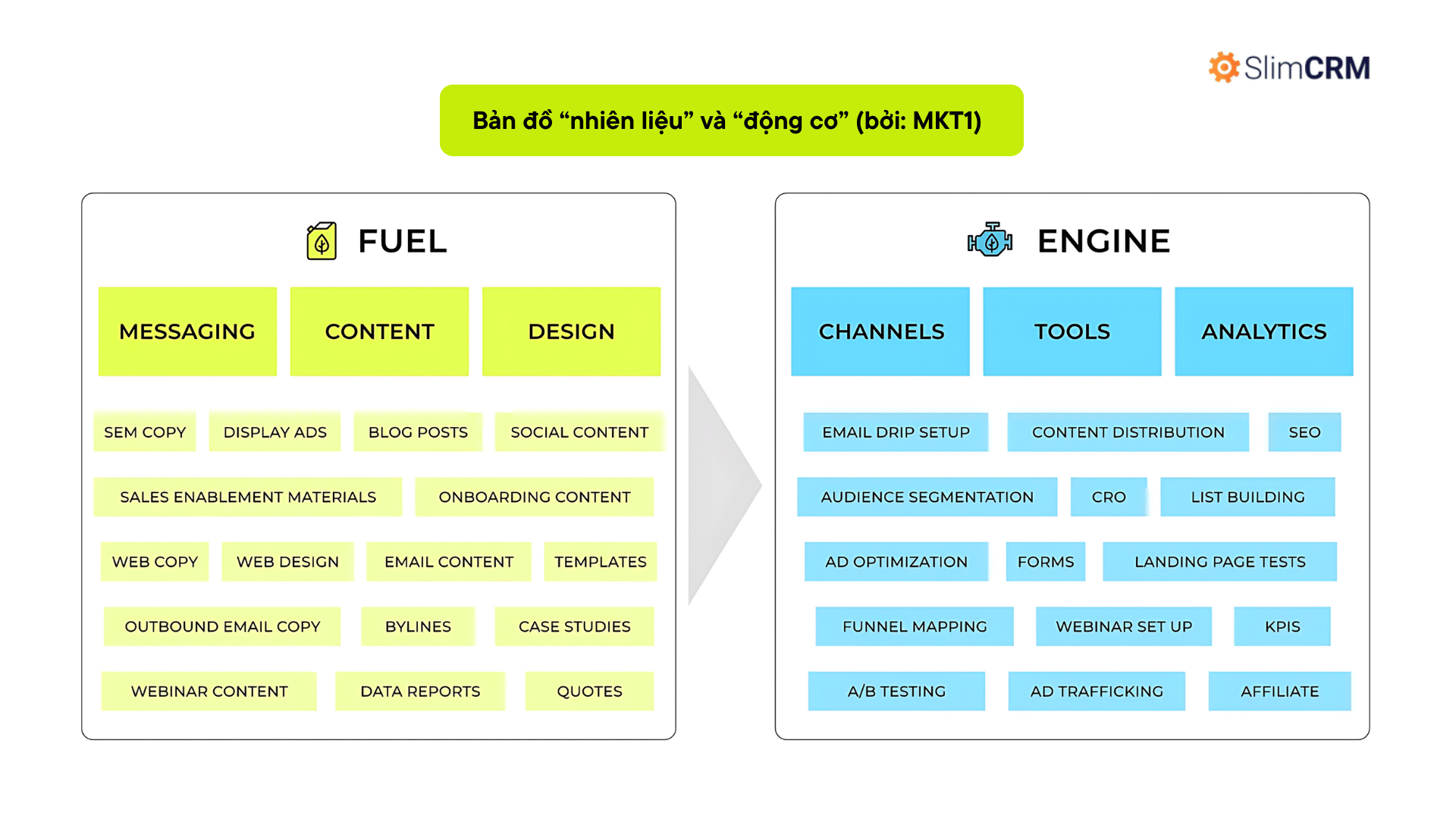 Bản đồ nhiên liệu - động cơ