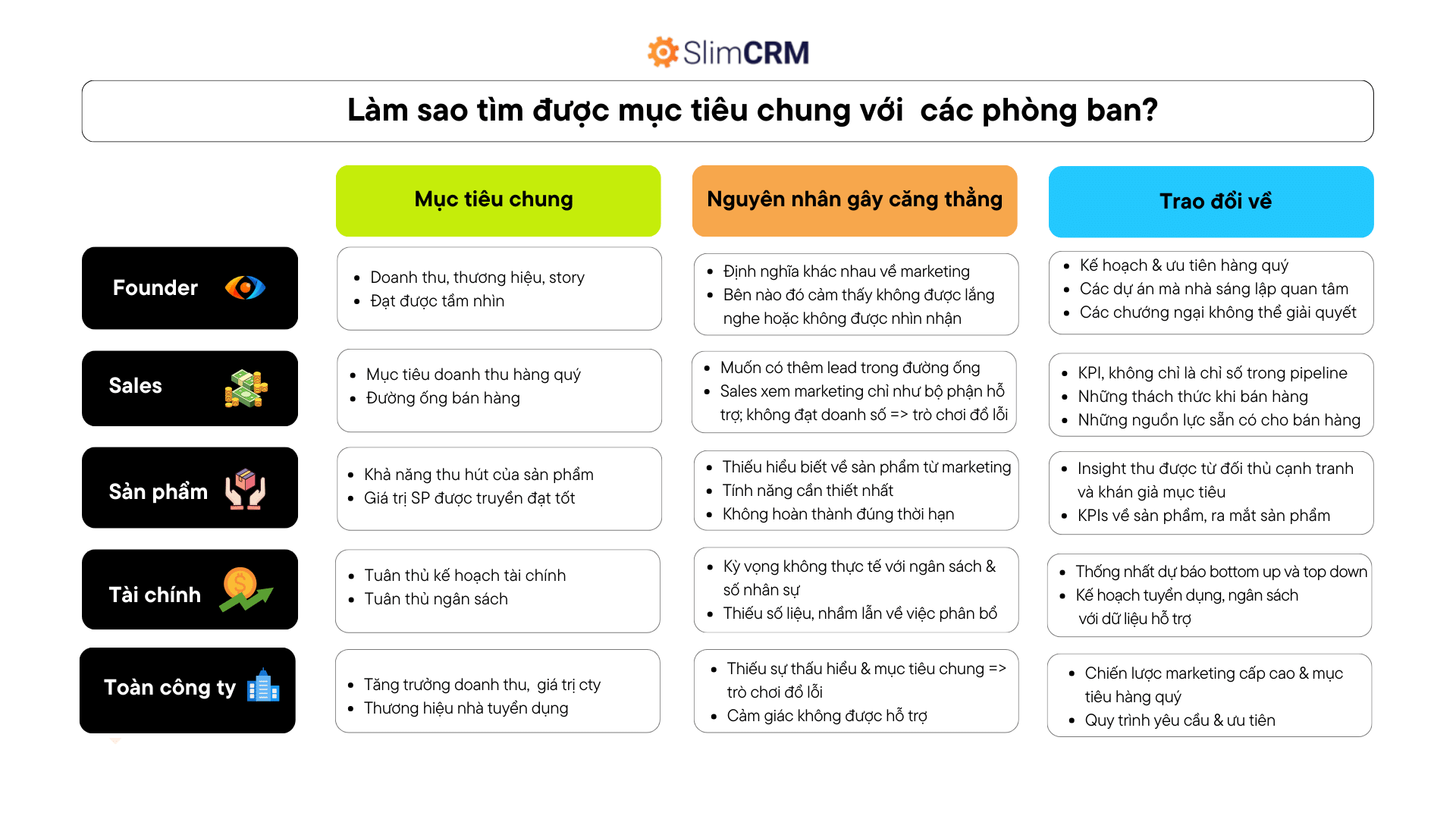 Làm sao tìm được mục tiêu chung với các phòng ban khác?