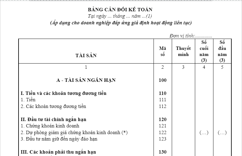 Mẫu bảng cân đối kế toán