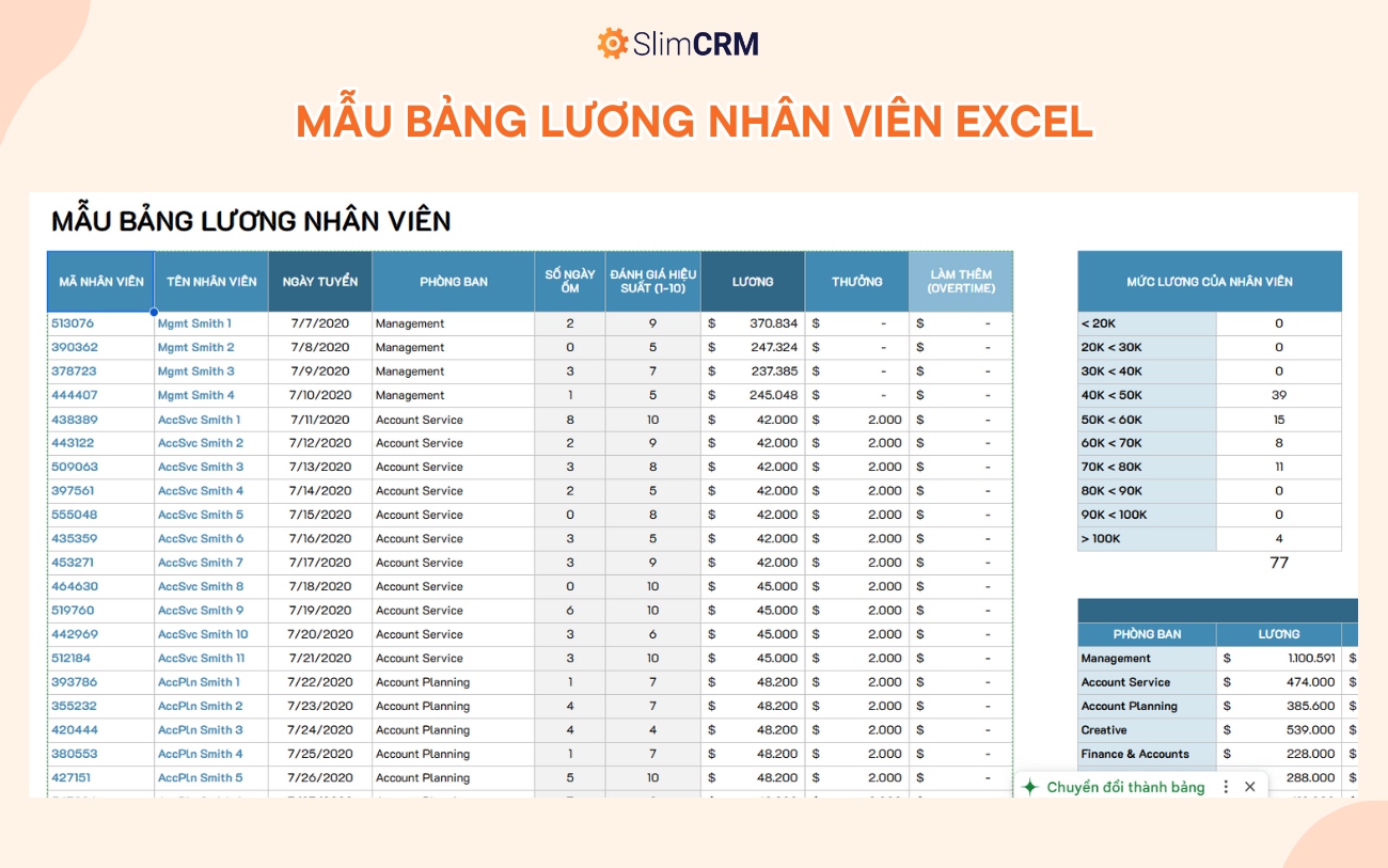 Mẫu bảng lương nhân viên excel