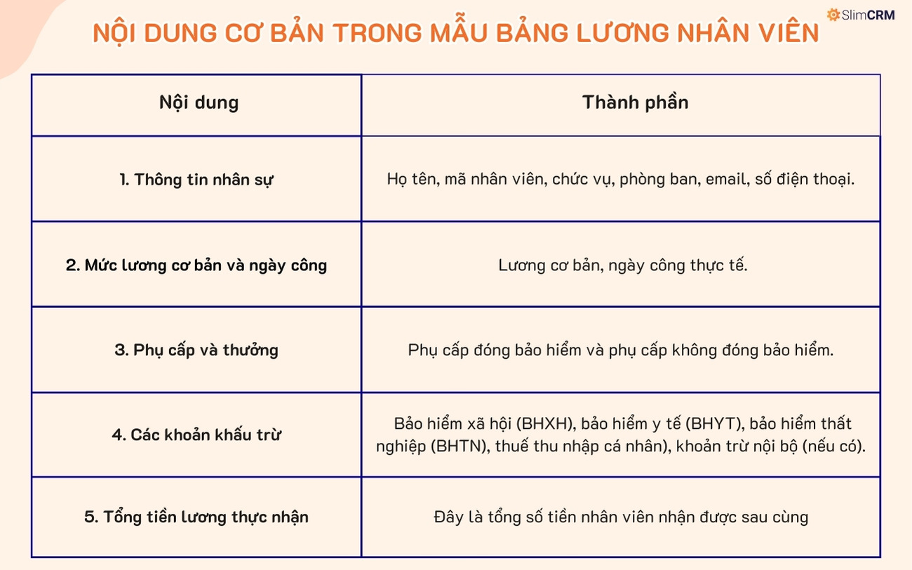 Nội dung cần có trong bảng lương nhân viên