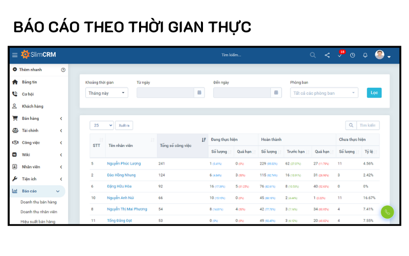 10 mẫu báo cáo dự án chuẩn quốc tế file word và excel