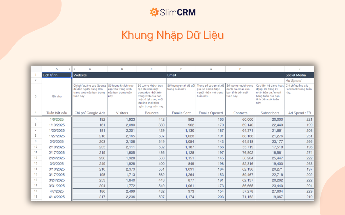 Mẫu báo cáo hiệu quả chiến dịch quảng cáo