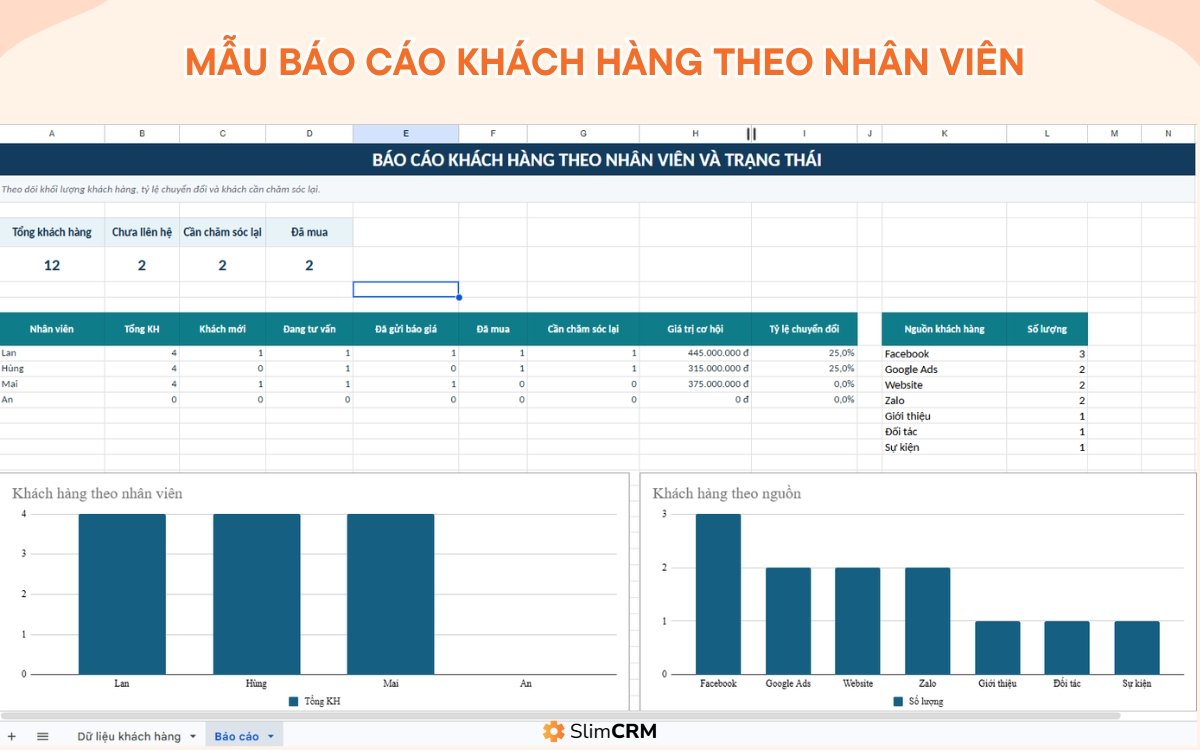 Mẫu báo cáo khách hàng theo nhân viên