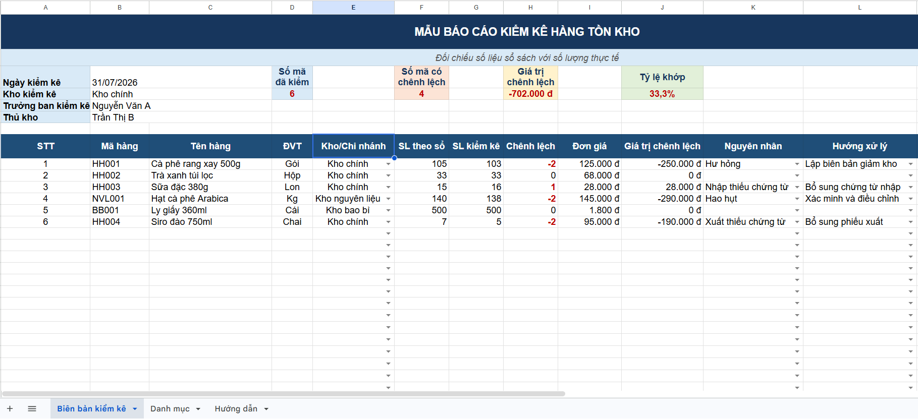Mẫu báo cáo kiểm kê hàng tồn kho
