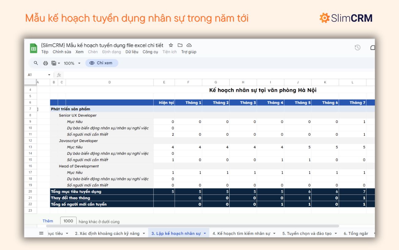 Mẫu báo cáo tình hình tuyển dụng nhân sự 2