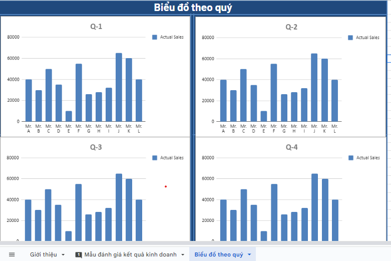 Mẫu đánh giá kết quả kinh doanh theo từng thời kỳ