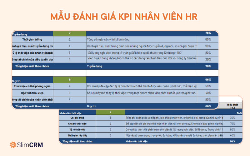 Biểu mẫu đánh giá công việc hành chính nhân sự theo KPI