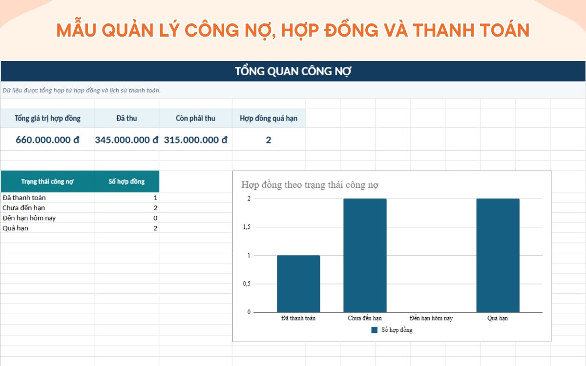 Mẫu quản lý công nợ, hợp đồng khách hàng