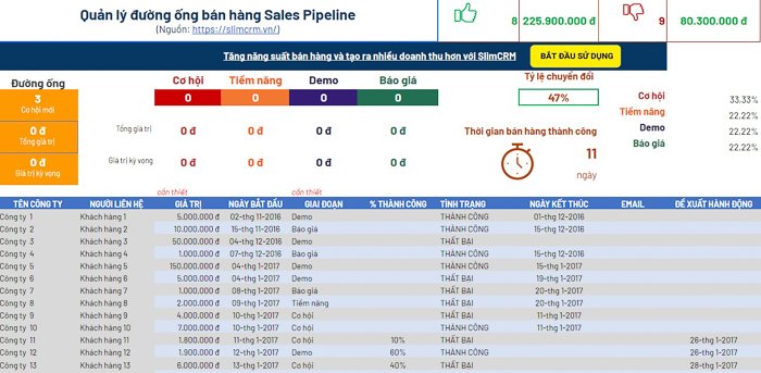 Mẫu quản lý đường ống bán hàng Sales Pipeline