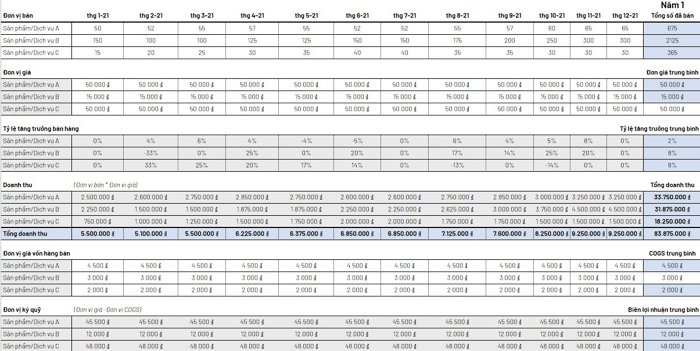 Mẫu dự báo bán hàng bằng excel