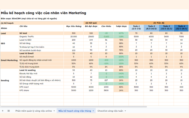 mẫu lập kế hoạch công việc bằng excel cho marketing