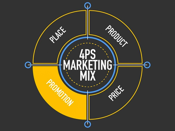 4P Marketing là gì?
