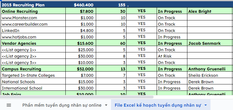 Mẫu kế hoạch tuyển dụng bằng excel