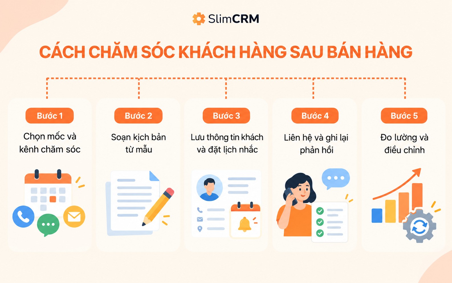 Cách chăm sóc khách hàng sau bán hàng