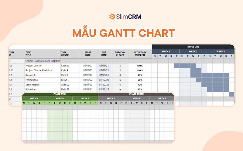 Mẫu sơ đồ Gantt quản lý công việc