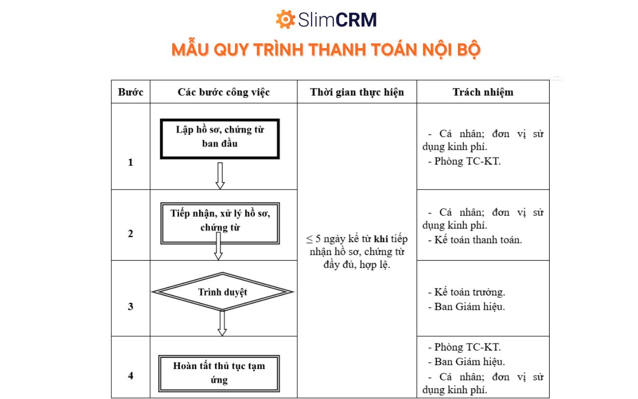 mẫu quy trình thanh toán nội bộ