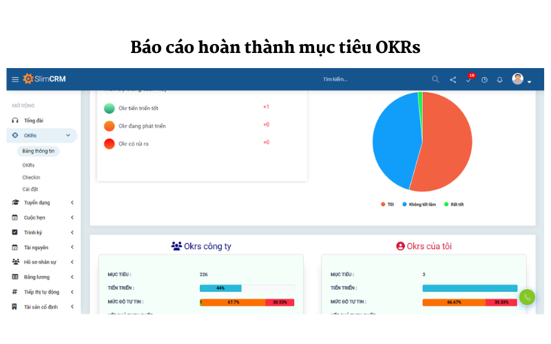 Báo cáo hoàn thành mục tiêu OKRs