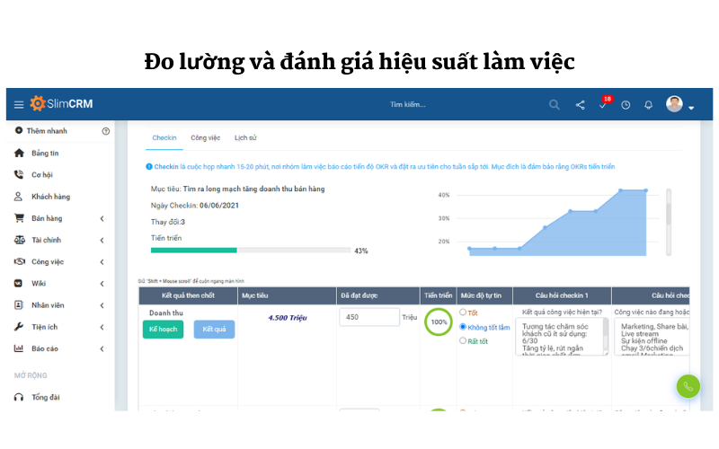 Đo lường hiệu suất làm việc