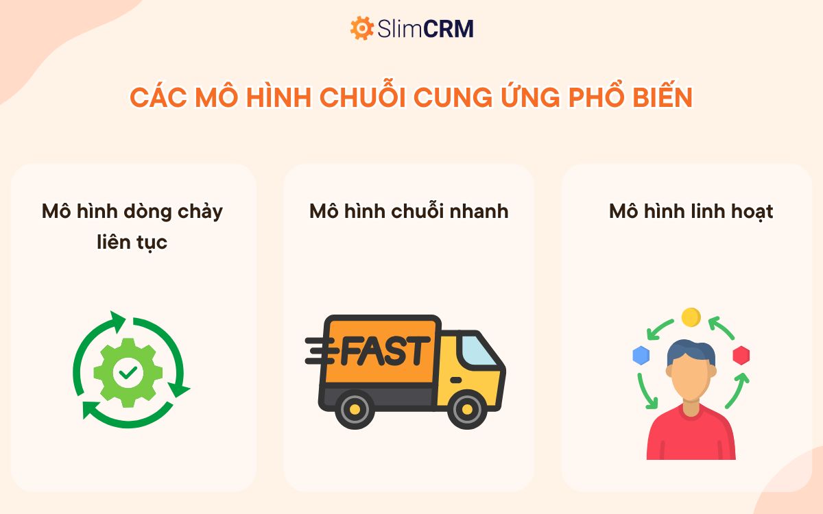 Các mô hình chuỗi cung ứng