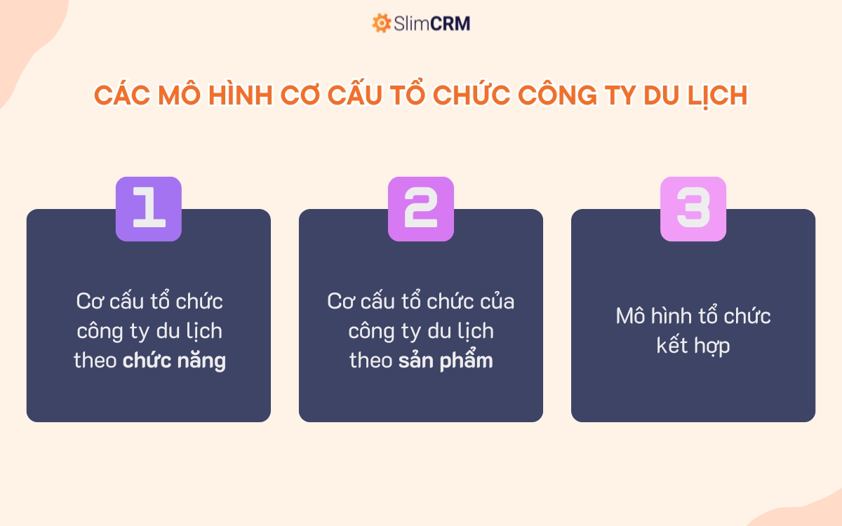 Mô hình cơ cấu tổ chức công ty du lịch
