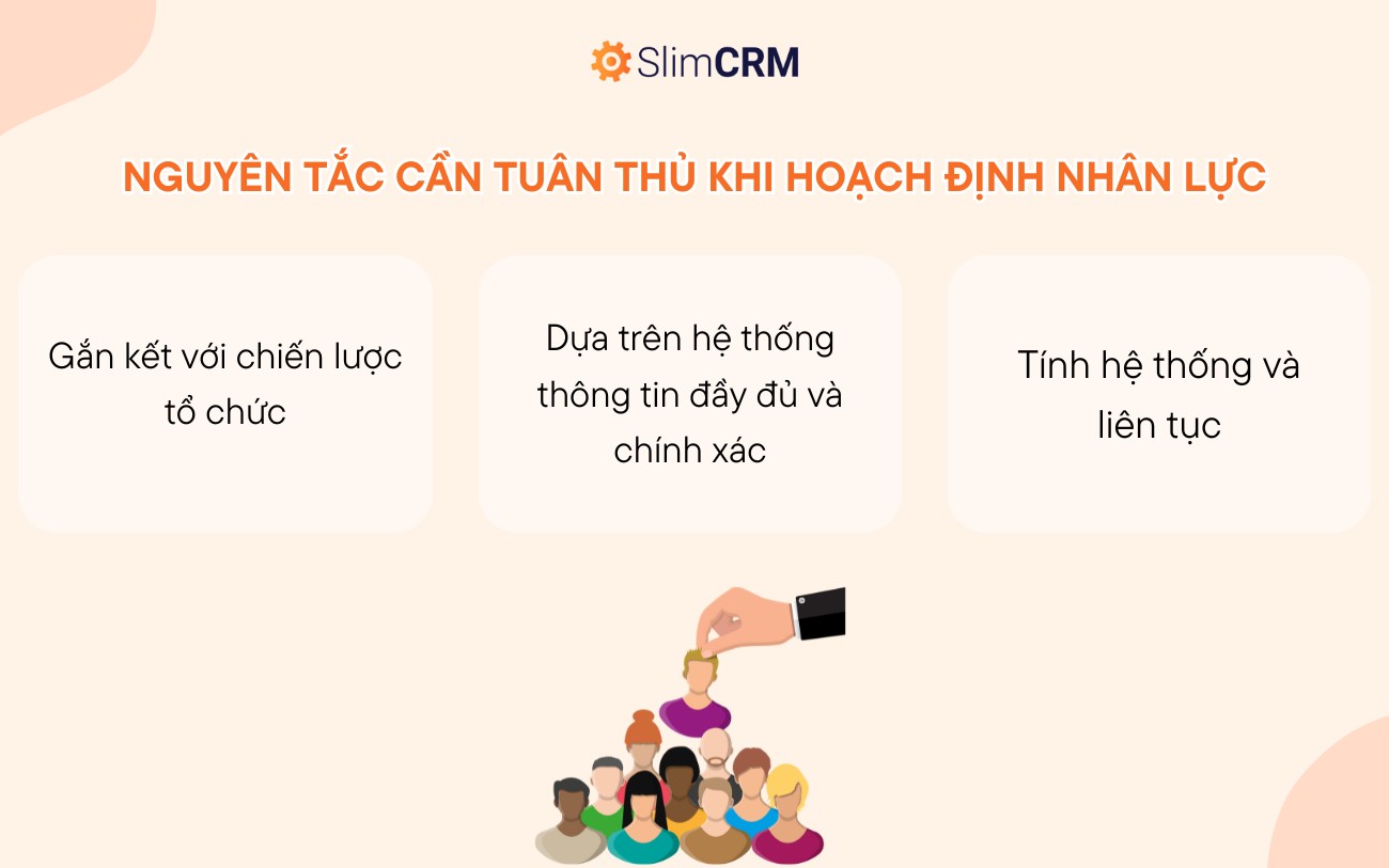 nguyên tắc Hoạch định nguồn nhân lực 