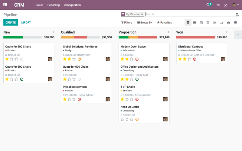 CRM pipeline Odoo trực quan