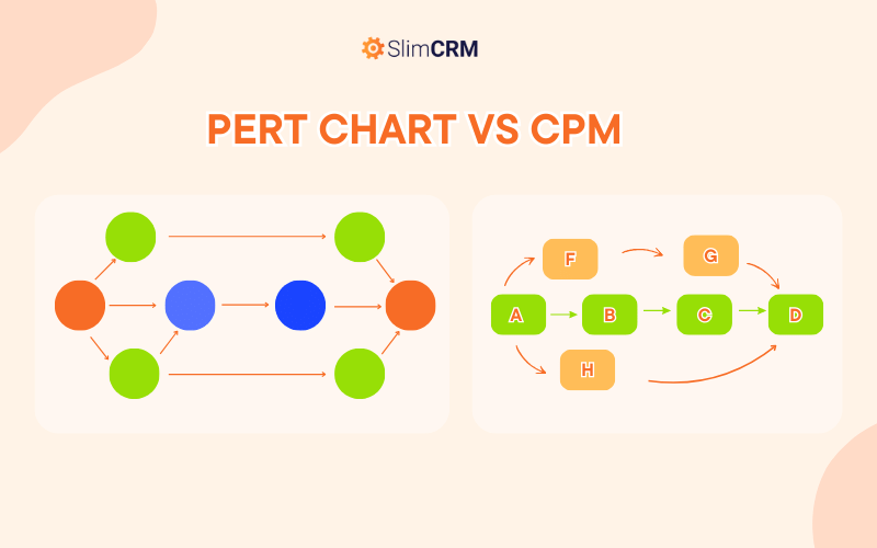 So sánh Critical Path Method với PERT chart