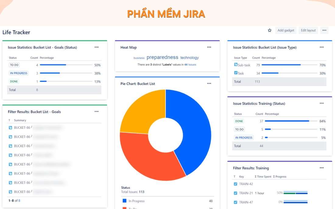 Phần mềm báo cáo công việc