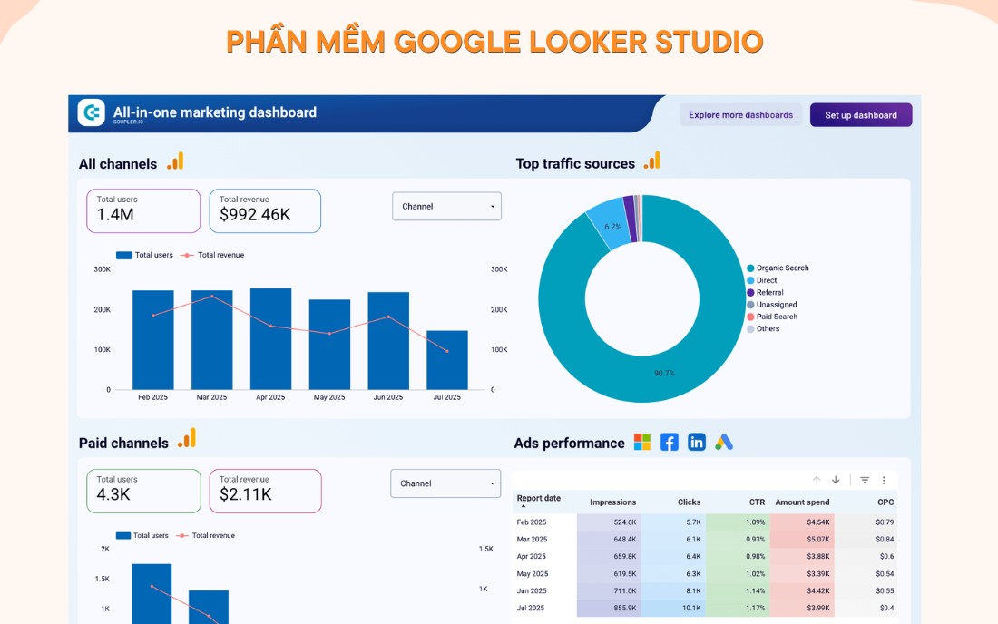 Phần mềm báo cáo công việc miễn phí