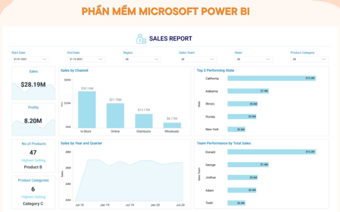 Phần mềm báo cáo công việc miễn phí