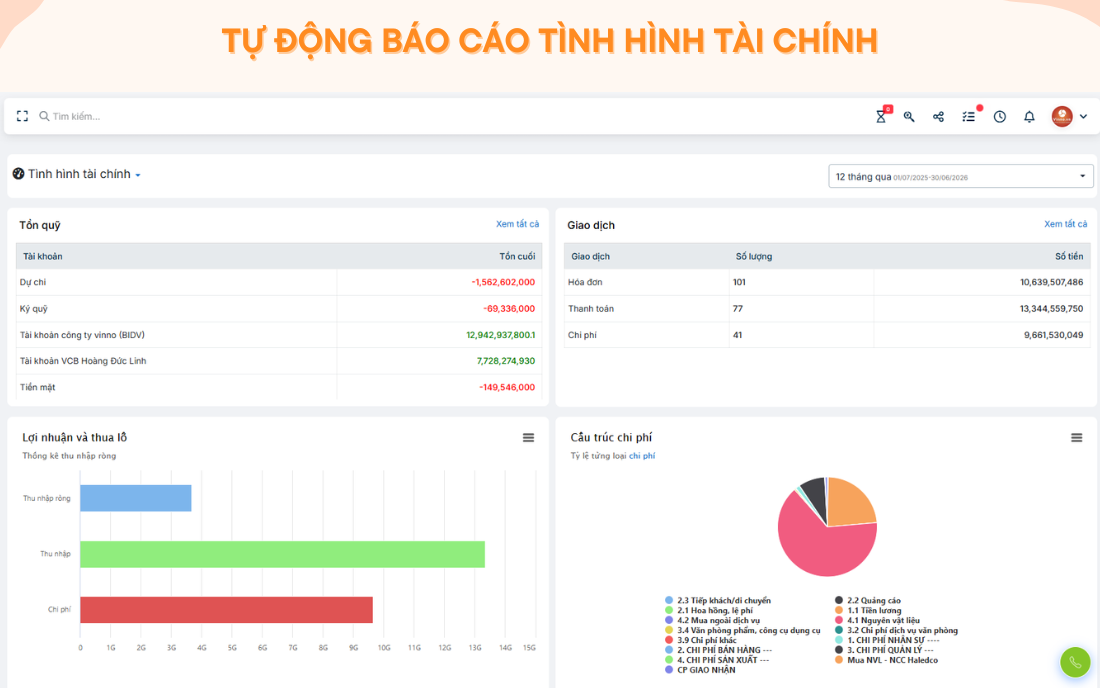 phần mềm báo cáo tài chính