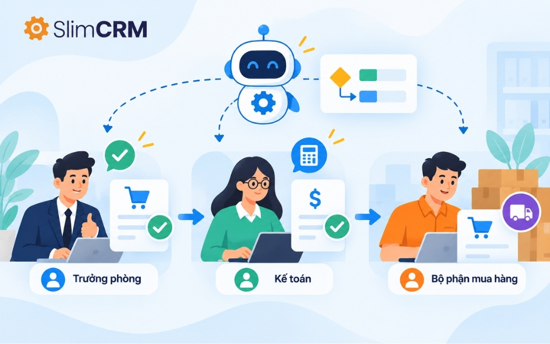 Phần mềm BPM hỗ trợ chức năng nào